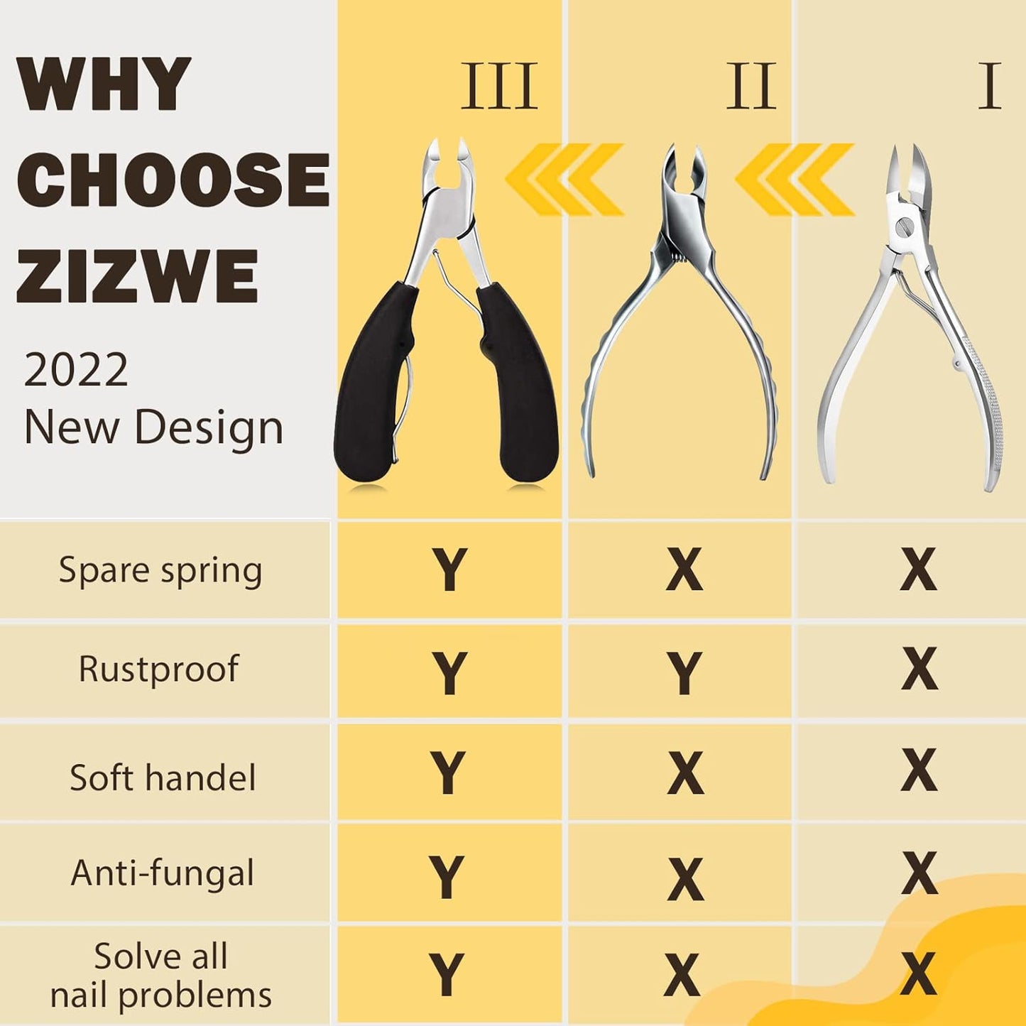 Toenail Clippers for Thick Nails, Nail Clippers for Thick & Ingrown Toe Nai