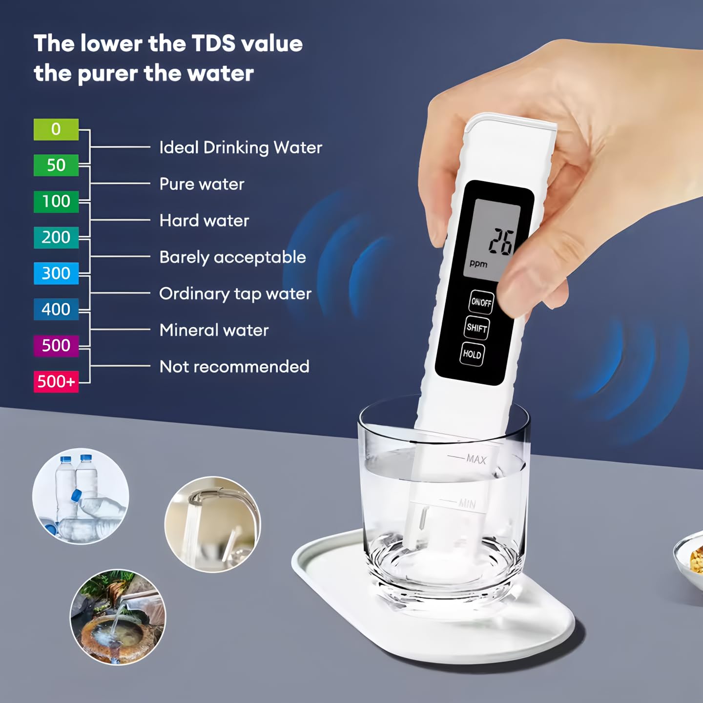 2025 New 4 in 1 TDS Meter Digital Water Tester- TDS EC & Temperature(°C,°F)