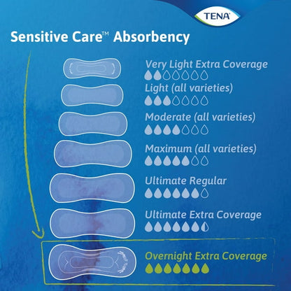 TENA Incontinence Pads for Women, Overnight, 28 Count