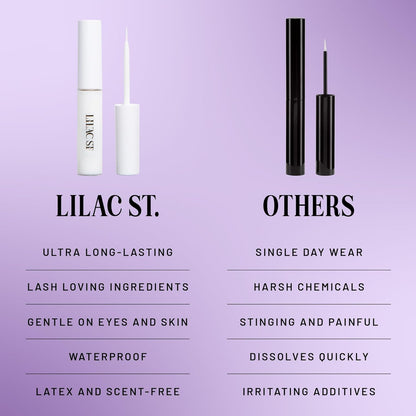 Lilac St - Lock-It-Bond (Clear) - Beginner Lash Cluster Glue - Precise Brush Tip Applicator - Strong Hold & Easy Removal - Waterproof - Sensitive Eyes Safe - Cruelty Free, Vegan, Women Founded