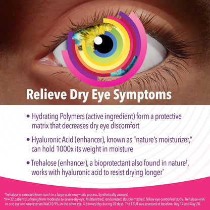iVIZIA Lubricant Eye Gel for Severe and Nighttime Dry Eye Relief,