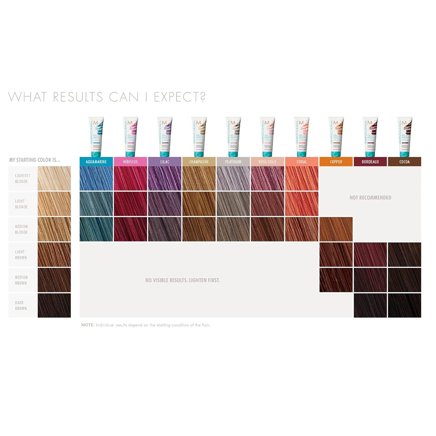 Moroccanoil Color Depositing Mask, 6.7 Fl. Oz.