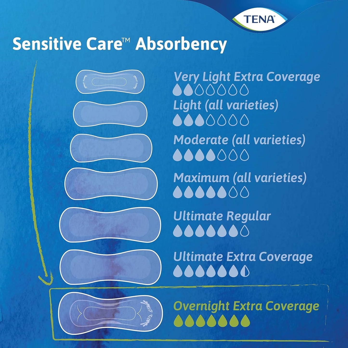 Tena 2054191 Incontinence Pads for Women, Overnight, 48 Count