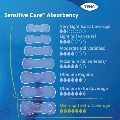 Tena 2054191 Incontinence Pads for Women, Overnight, 48 Count