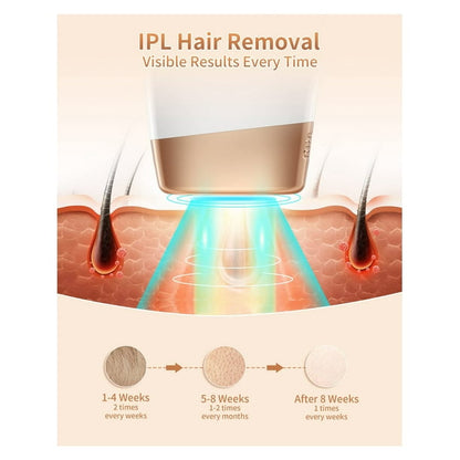 IPL Laser Hair Removal,JOOYEE Epilator Upgraded to 999,900 Flashe
